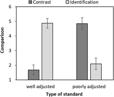 Affective Consequences of Social Comparisons by Women With Breast Cancer: An Experiment